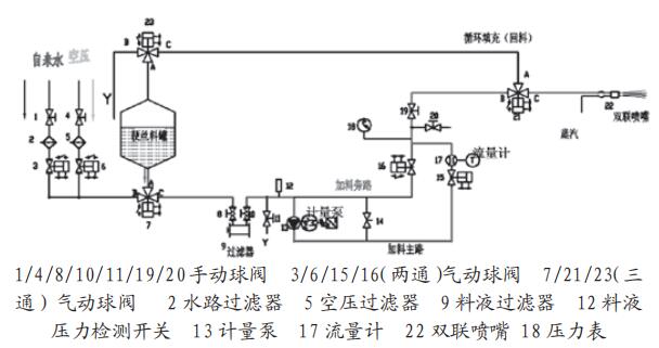 改造前管路清洗示意簡圖